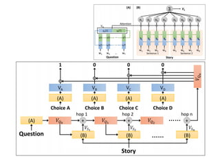 (A)
(A)
 (A)
 (A)
 (A)
(B)
 (B)
 (B)
 