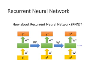 Recurrent Neural Network
x1
 x2
 x3
y1
y2
 y3
Wi
Wo
……
Wh
Wh
Wi
Wo
Wi
Wo
How	about	Recurrent	Neural	Network	(RNN)?	
 