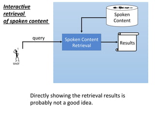 user
Spoken	Content	
Retrieval
Results
Spoken	
Content	
Interac,ve	
retrieval		
of	spoken	content	
query
Directly	showing	the	retrieval	results	is	
probably	not	a	good	idea.	
 