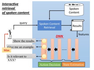 user
Spoken	Content	
Retrieval
Results
Spoken	
Content	
Interac,ve	
retrieval		
of	spoken	content	
query
features
…
……
DNN
State EstimationAction Decision
Is it relevant to
XXX?
Give me an example.
Show the results.
Max
 