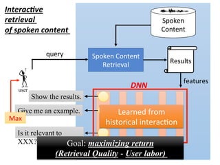 user
Spoken	Content	
Retrieval
Results
Spoken	
Content	
Interac,ve	
retrieval		
of	spoken	content	
query
features
…
……
DNN
Is it relevant to
XXX?
Give me an example.
Show the results.
Max
Learned	from	
historical	interac4on
Goal: maximizing return
(Retrieval Quality - User labor)
 