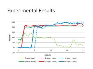 Experimental Results
 