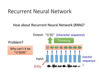 Recurrent Neural Network
好
 好
 好
Trimming	
棒
 棒
 棒
 棒
 棒
“好棒”
Why	can’t	it	be	
“好棒棒”
Input:
Output:
 (character	sequence)
(vector		
sequence
)
Problem?
How	about	Recurrent	Neural	Network	(RNN)?	
0.01s
 