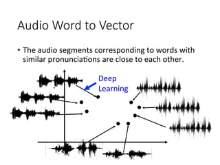 Audio Word to Vector
•  The	audio	segments	corresponding	to	words	with	
similar	pronuncia4ons	are	close	to	each	other.
Deep	
Learning
 