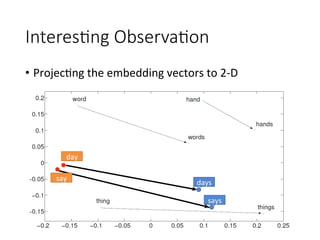 Interes1ng Observa1on
•  Projec4ng	the	embedding	vectors	to	2-D
day
days
says
say
 