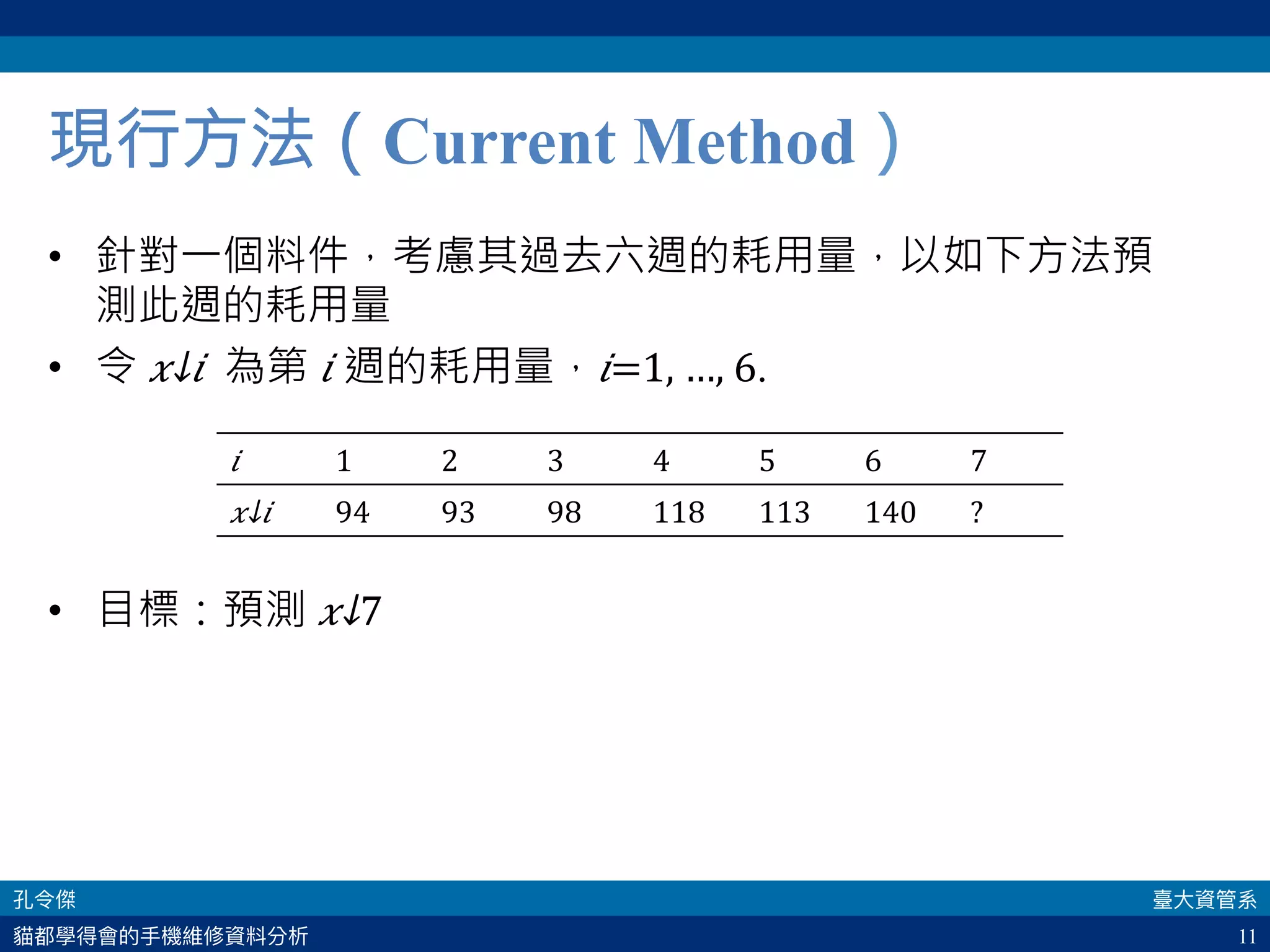 11
現行方法（Current Method）
•  針對一個料件，考慮其過去六週的耗用量，以如下方法預
測此週的耗用量
•  令 ​ 𝑥↓𝑖  為第 𝑖 週的耗用量， 𝑖=1, …, 6.
•  目標：預測 ​ 𝑥↓7 
𝑖	 1	 2	 3	 4	 5	 6	 7	
​ 𝑥↓𝑖 	 94	 93	 98	 118	 113	 140	 ?	
 