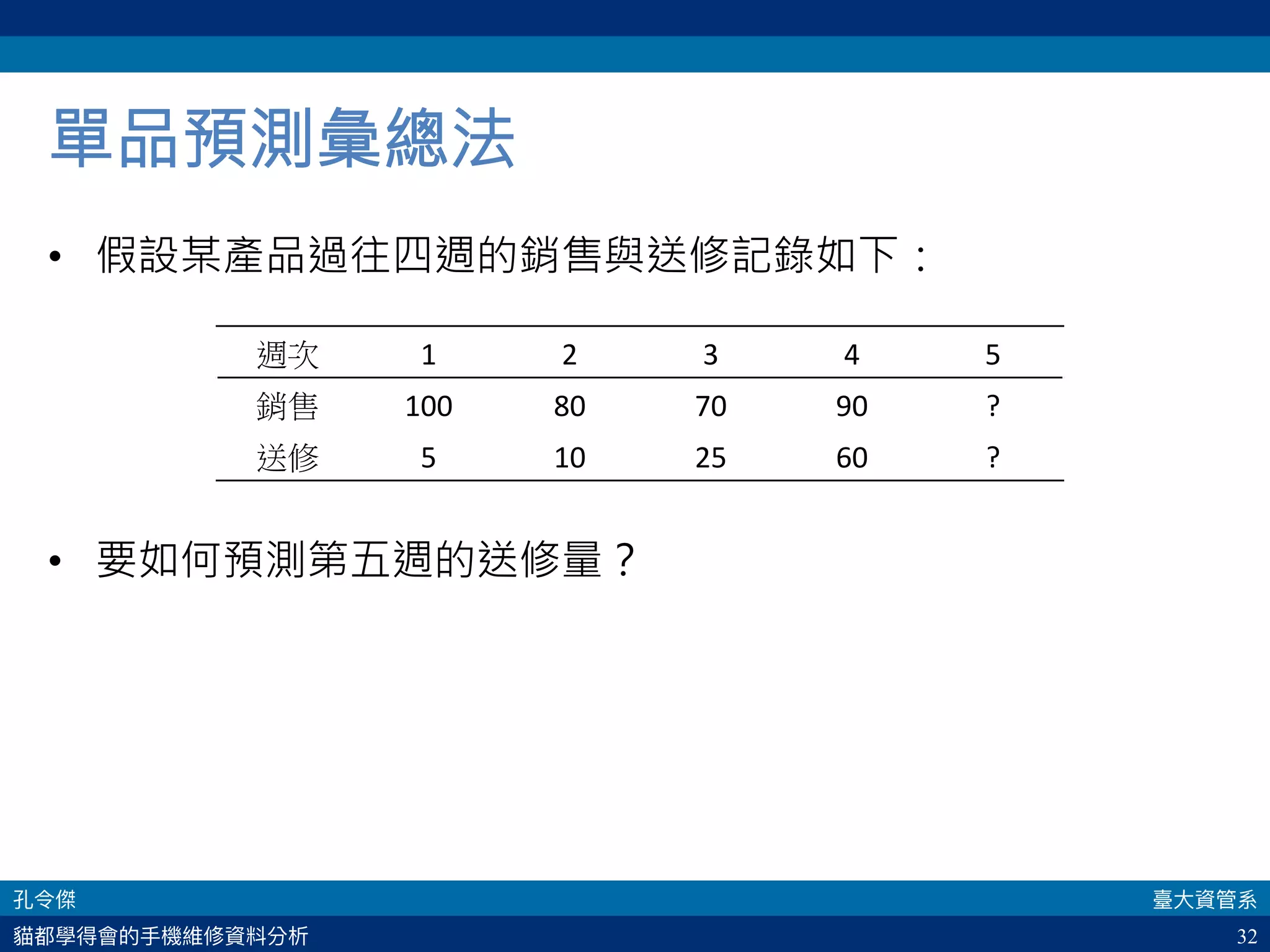 32
單品預測彙總法
•  假設某產品過往四週的銷售與送修記錄如下：
•  要如何預測第五週的送修量？
週次	 1	 2	 3	 4	 5	
銷售	 100	 80	 70	 90	 ?	
送修	 5	 10	 25	 60	 ?	
 