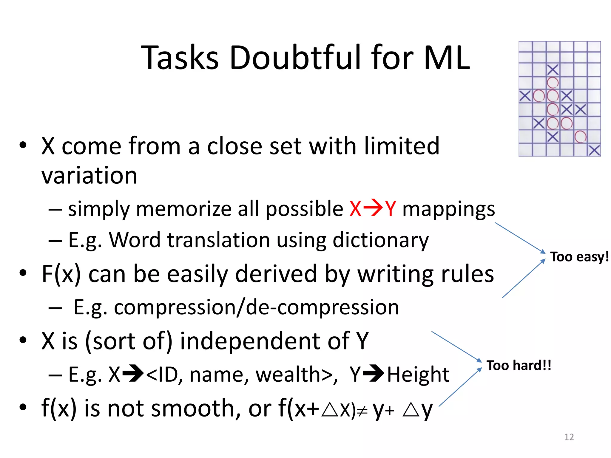 • X come from a close set with limited
variation
– simply memorize all possible XY mappings
– E.g. Word translation using dictionary
• F(x) can be easily derived by writing rules
– E.g. compression/de-compression
• X is (sort of) independent of Y
– E.g. X<ID, name, wealth>, YHeight
• f(x) is not smooth, or f(x+X) y+ y
Tasks Doubtful for ML
Too hard!!
Too easy!!
12
 