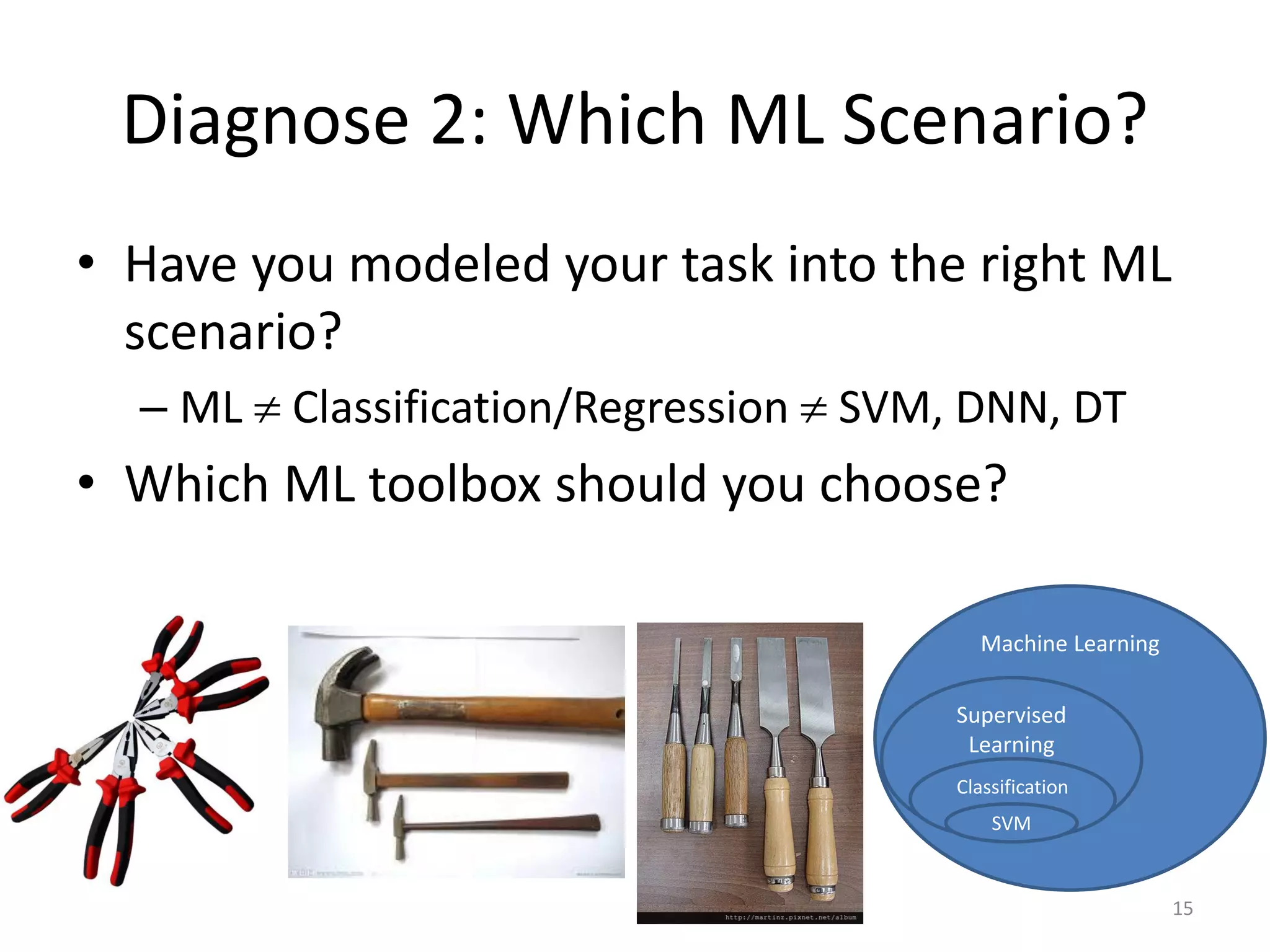 Diagnose 2: Which ML Scenario?
• Have you modeled your task into the right ML
scenario?
– ML  Classification/Regression  SVM, DNN, DT
• Which ML toolbox should you choose?
Machine Learning
Supervised
Learning
Classification
SVM
15
 