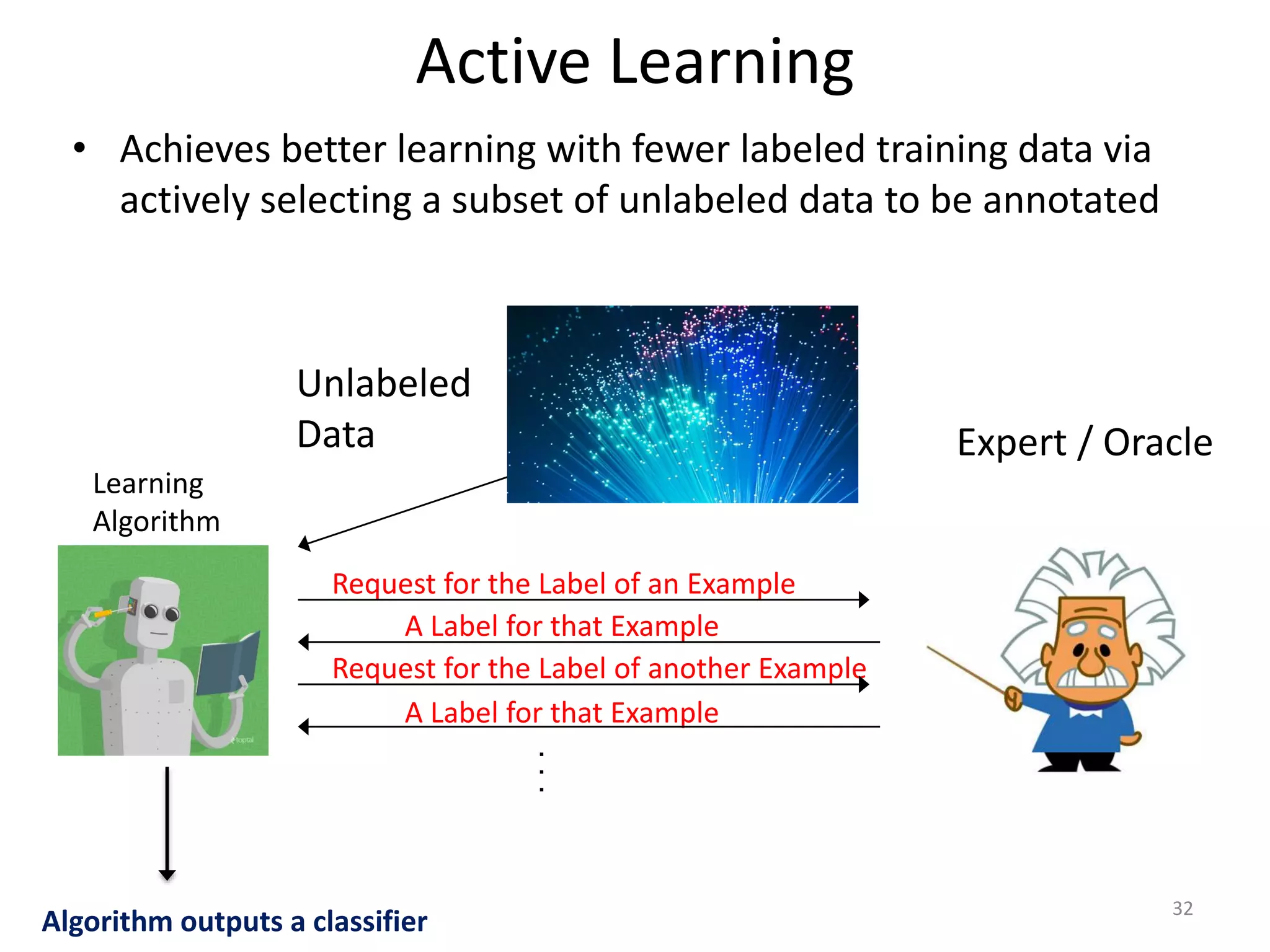 A Label for that Example
Request for the Label of another Example
A Label for that Example
Request for the Label of an Example
Active Learning
Unlabeled
Data
...
Algorithm outputs a classifier
Learning
Algorithm
Expert / Oracle
• Achieves better learning with fewer labeled training data via
actively selecting a subset of unlabeled data to be annotated
32
 