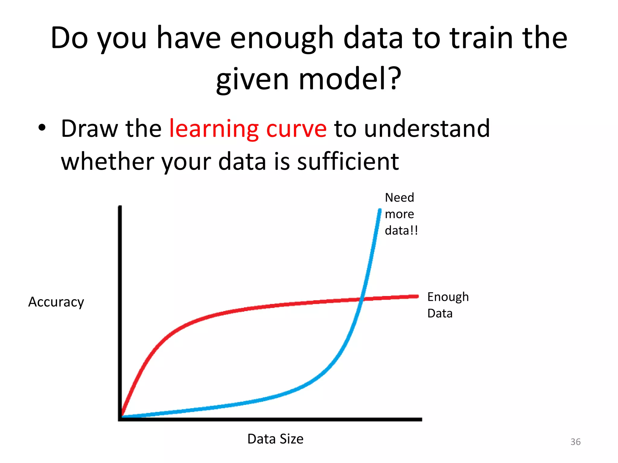 Do you have enough data to train the
given model?
• Draw the learning curve to understand
whether your data is sufficient
Data Size
Accuracy Enough
Data
Need
more
data!!
36
 