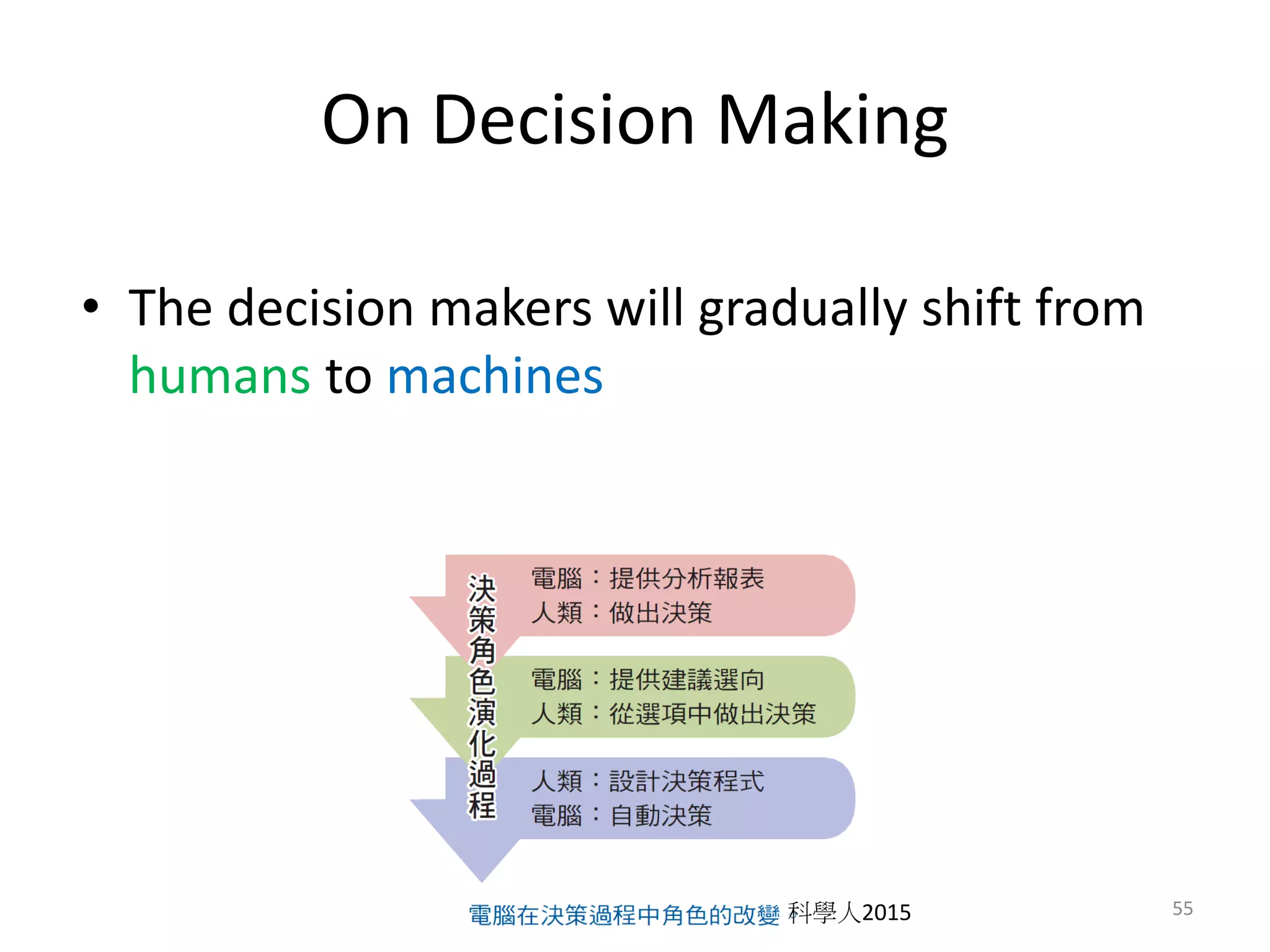 On Decision Making
• The decision makers will gradually shift from
humans to machines
55科學人2015
 