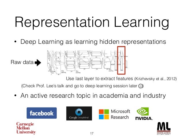 representation machine learning