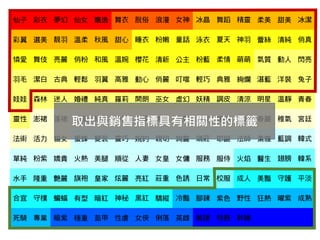 2016/7/17 36
取出與銷售指標具有相關性的標籤
 
