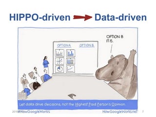 HIPPO-driven Data-driven
2016/7/17 7
 