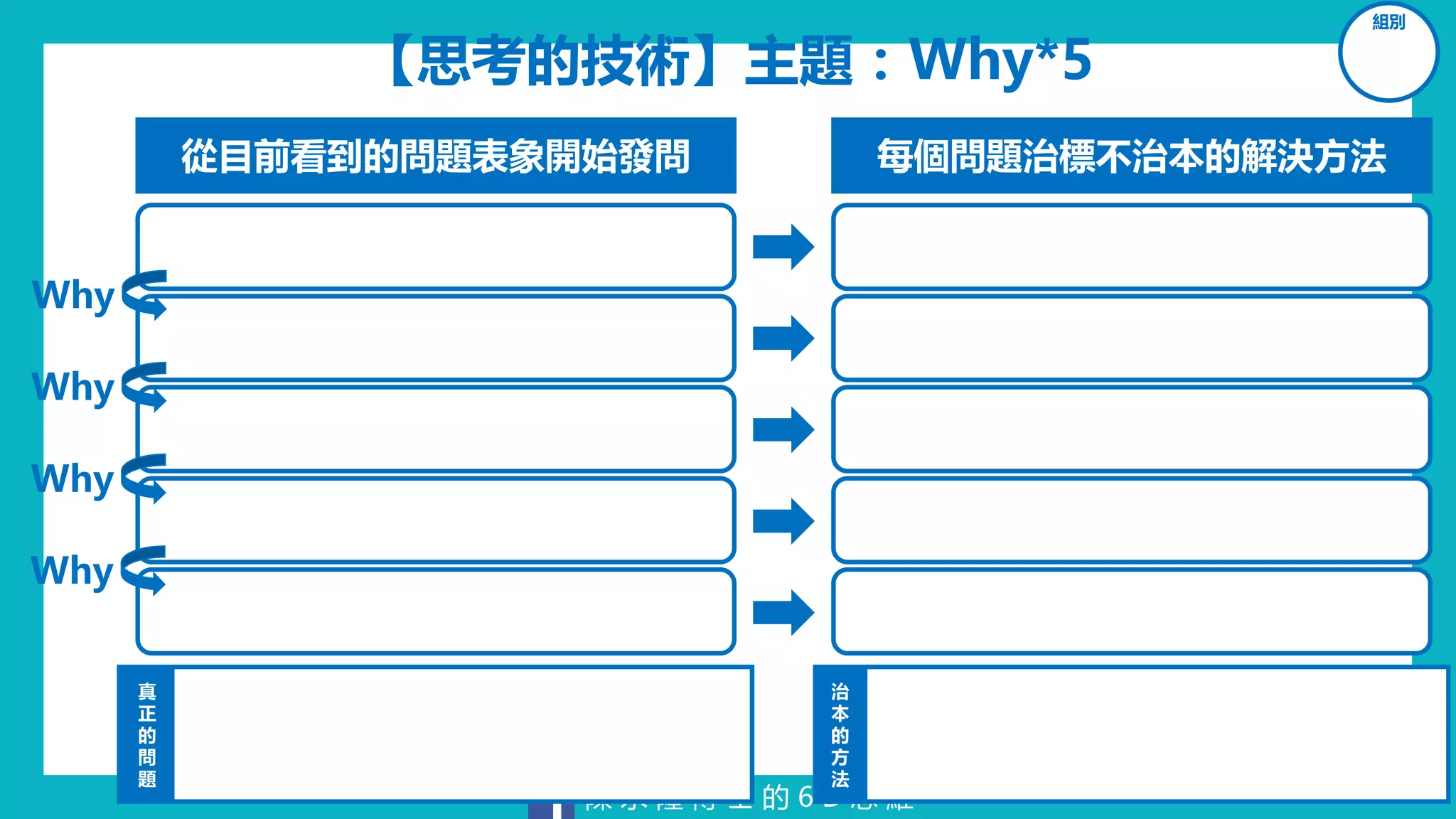 陳 永 隆 博 士 的 6 D 思 維
【思考的技術】主題：Why*5
組別
從目前看到的問題表象開始發問 每個問題治標不治本的解決方法
Why
Why
Why
Why
真
正
的
問
題
治
本
的
方
法
 