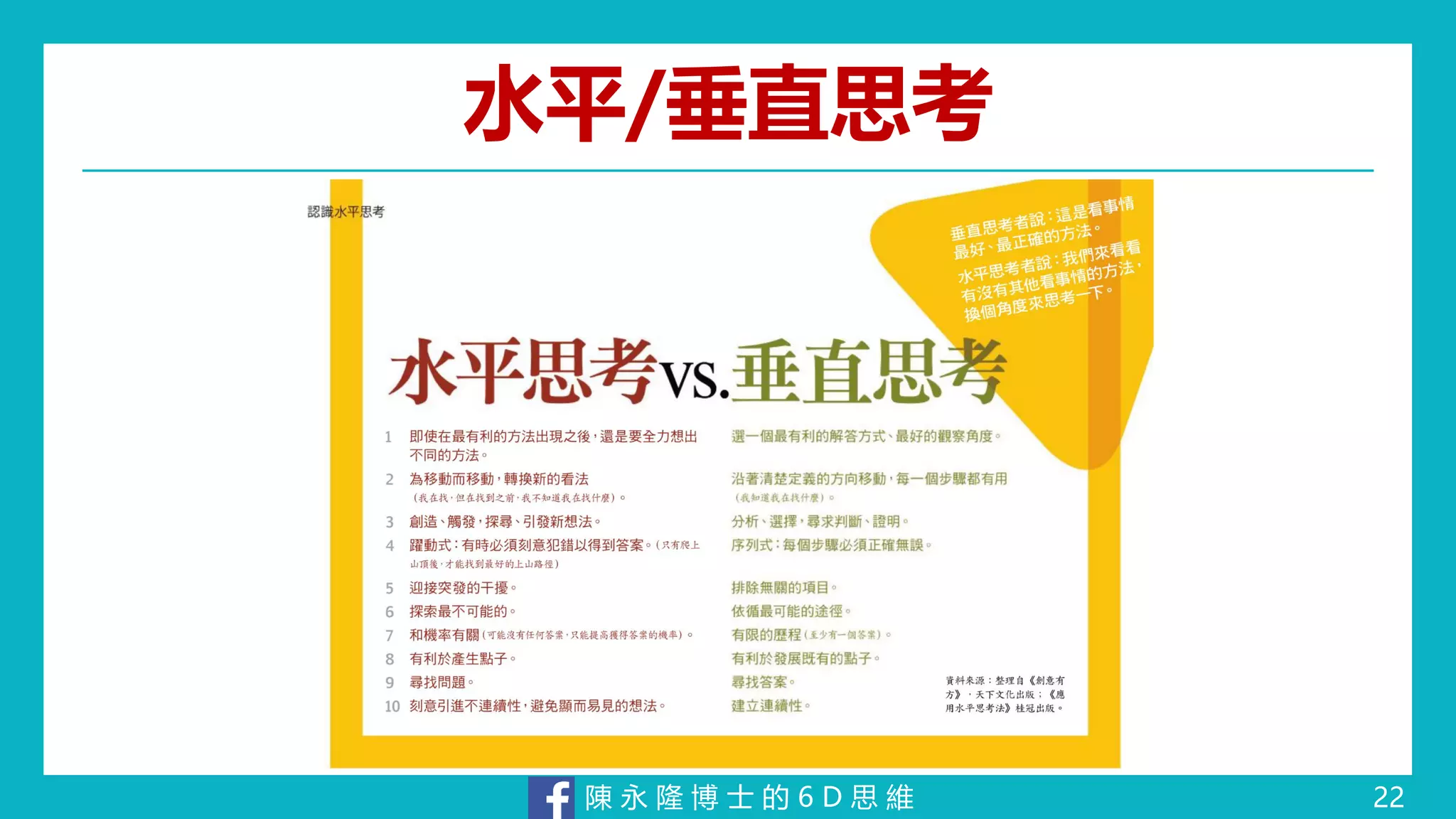 陳 永 隆 博 士 的 6 D 思 維
水平/垂直思考
22
 