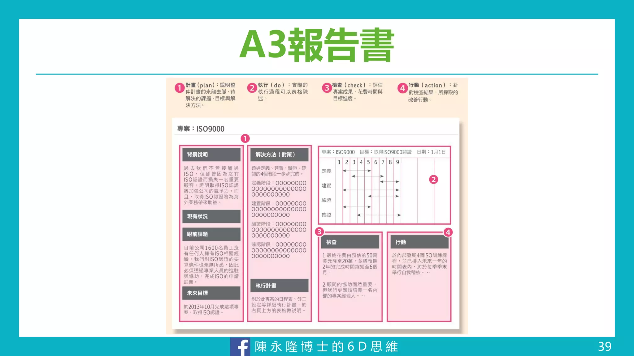 陳 永 隆 博 士 的 6 D 思 維
A3報告書
39
 