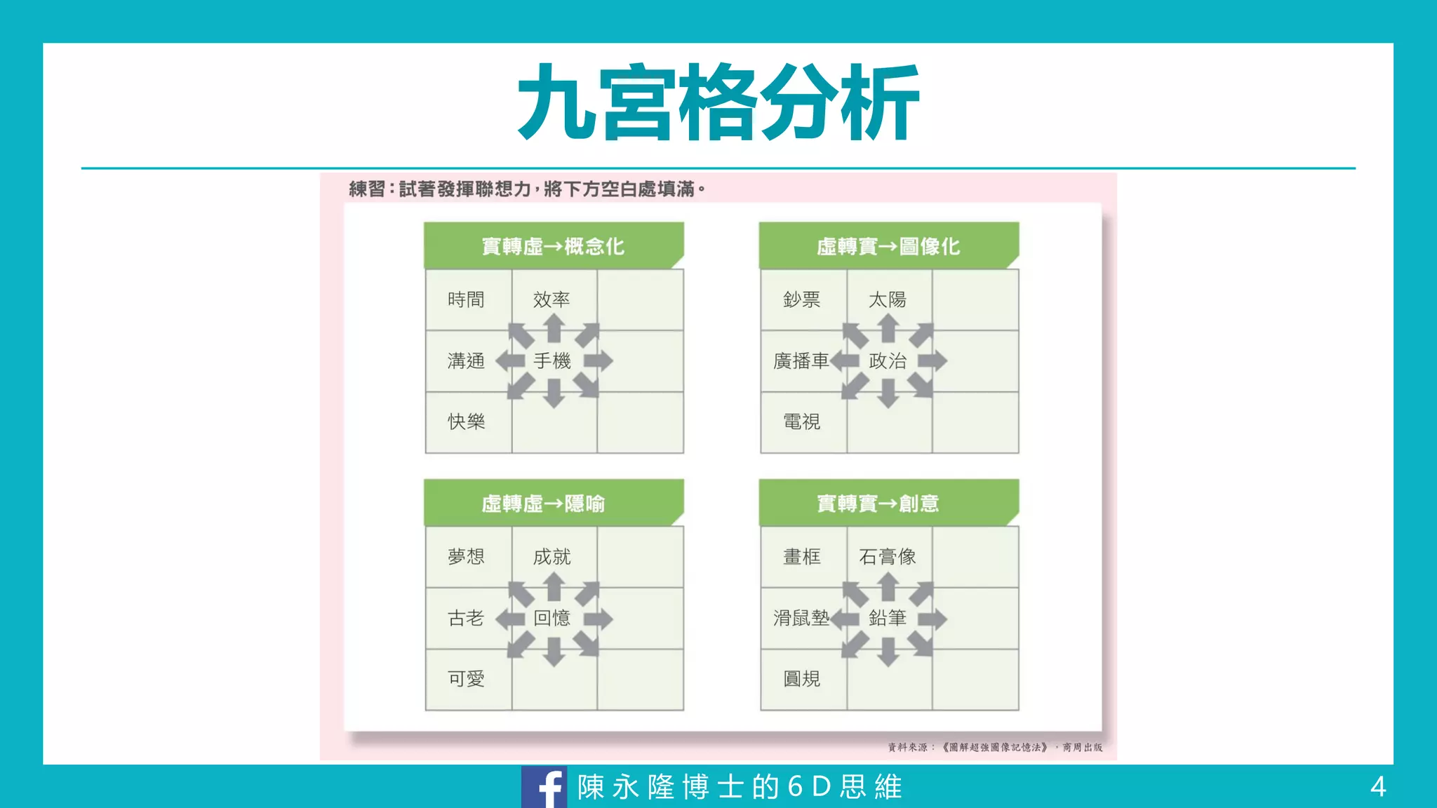 陳 永 隆 博 士 的 6 D 思 維
九宮格分析
4
 