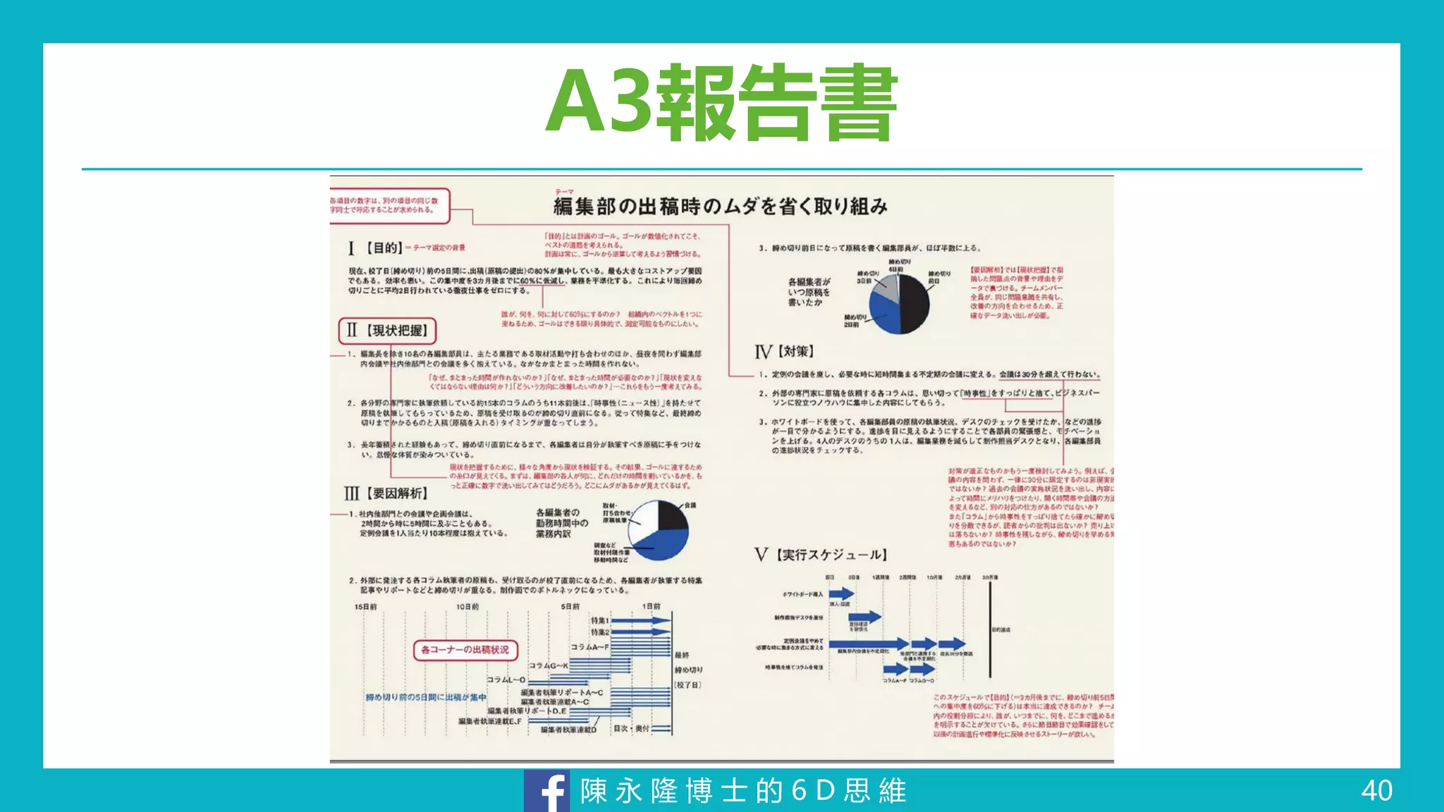 陳 永 隆 博 士 的 6 D 思 維
A3報告書
40
 