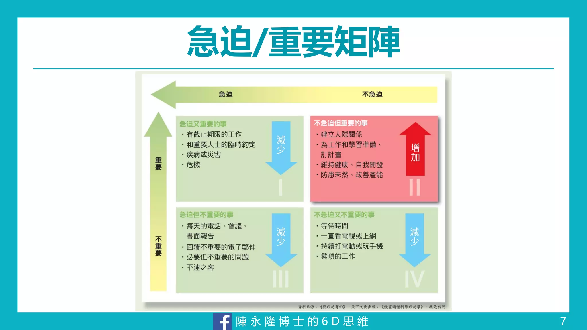 陳 永 隆 博 士 的 6 D 思 維
急迫/重要矩陣
7
 