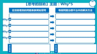 陳 永 隆 博 士 的 6 D 思 維
【思考的技術】主題：Why*5
組別
從目前看到的問題表象開始發問 每個問題治標不治本的解決方法
Why
Why
Why
Why
真
正
的
問
題
治
本
的
方
法
 