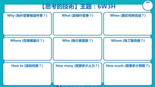 陳 永 隆 博 士 的 6 D 思 維
【思考的技術】主題：6W3H
組別
Why (為什麼要做這件事？) What (該做什麼事？) When (應於何時完成？)
Where (在哪裡進行？) Who (執行者是誰？) Whom (為了誰而做？)
How to (該如何做？) How many (需要多少人力？) How much (需要多少預算？)
 