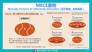 陳 永 隆 博 士 的 6 D 思 維
MECE原則
Mutually Exclusive & Collectively Exhaustive（互不重複、全無遺漏）
17
 