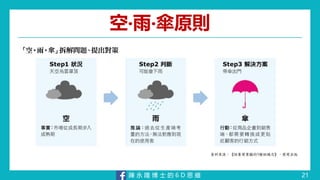 陳 永 隆 博 士 的 6 D 思 維
空‧雨‧傘原則
21
 