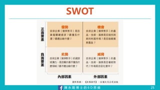 陳 永 隆 博 士 的 6 D 思 維
SWOT
25
 