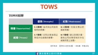 陳 永 隆 博 士 的 6 D 思 維
TOWS
27
 