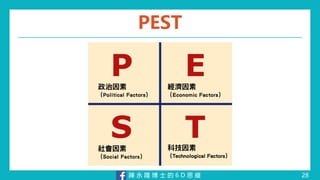 陳 永 隆 博 士 的 6 D 思 維
PEST
28
 