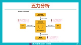陳 永 隆 博 士 的 6 D 思 維
五力分析
30
 