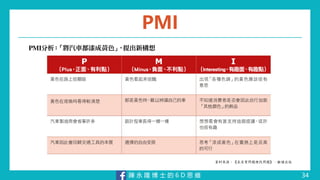 陳 永 隆 博 士 的 6 D 思 維
PMI
34
 