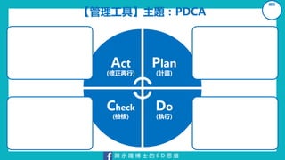 陳 永 隆 博 士 的 6 D 思 維
【管理工具】主題：PDCA
組別
Act
(修正再行)
Plan
(計畫)
Do
(執行)
Check
(檢核)
 