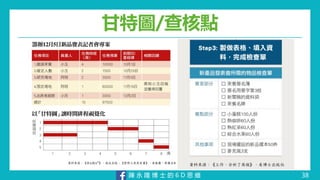 陳 永 隆 博 士 的 6 D 思 維
甘特圖/查核點
38
 