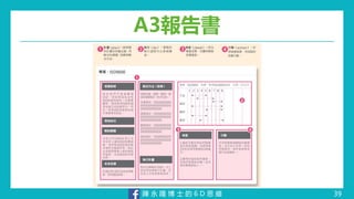 陳 永 隆 博 士 的 6 D 思 維
A3報告書
39
 