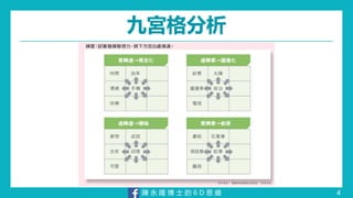陳 永 隆 博 士 的 6 D 思 維
九宮格分析
4
 