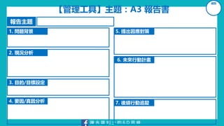 陳 永 隆 博 士 的 6 D 思 維
【管理工具】主題：A3 報告書
組別
報告主題
1. 問題背景
2. 現況分析
3. 目的/目標設定
4. 要因/真因分析
5. 提出因應對策
6. 未來行動計畫
7. 後續行動追蹤
 