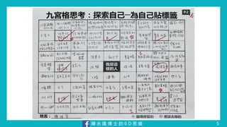 陳 永 隆 博 士 的 6 D 思 維 5
 