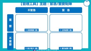 陳 永 隆 博 士 的 6 D 思 維
【管理工具】主題：緊急/重要矩陣
組別
不緊急 緊 急
重
要
不
重
要
 妥善規劃 (重)  立即處理 (急)
 委託處理 (輕) 能少就少 (緩)
 