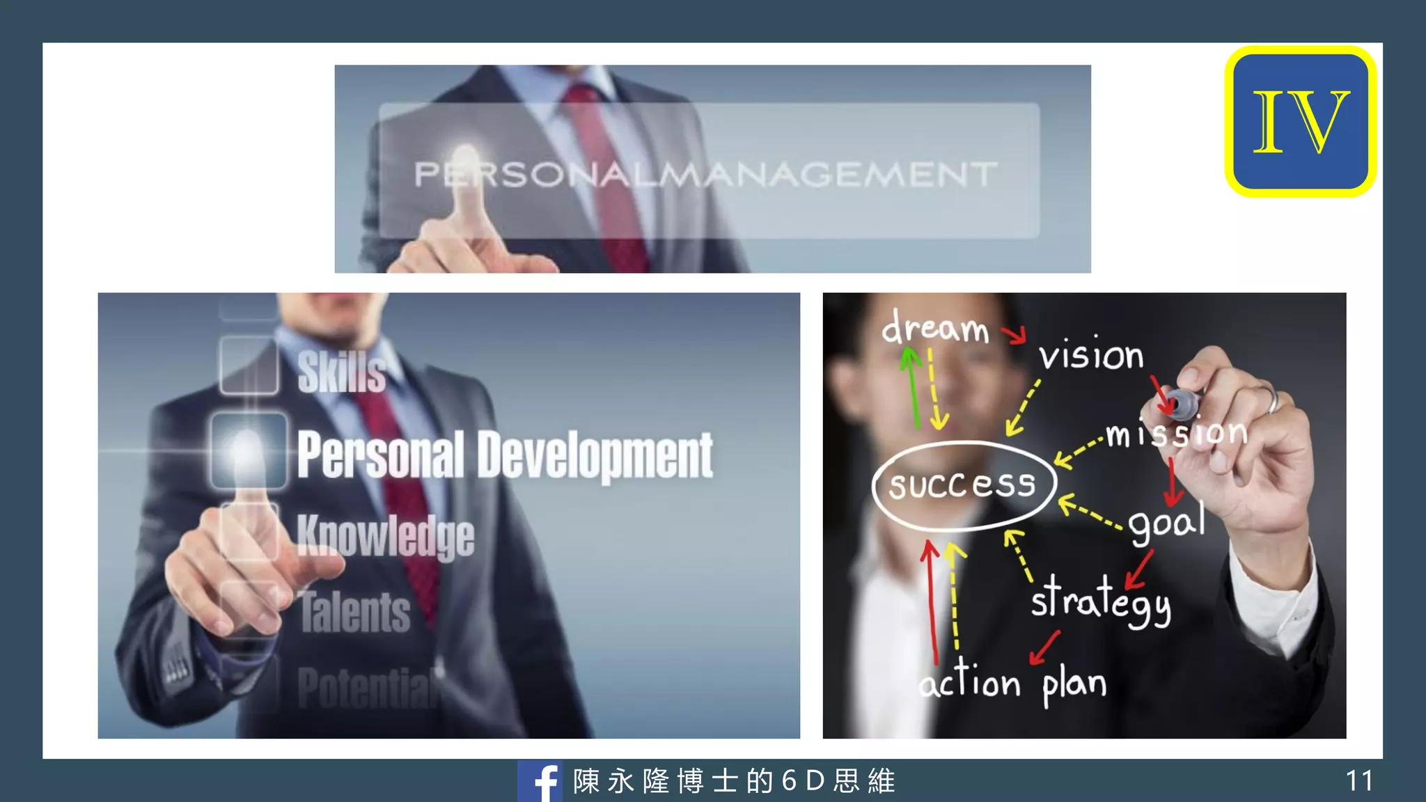 陳 永 隆 博 士 的 6 D 思 維 11
IV
 