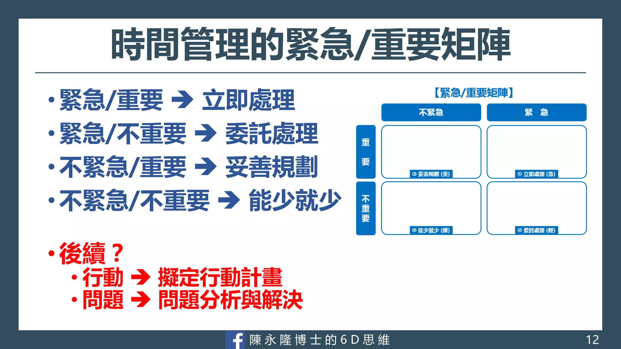 陳 永 隆 博 士 的 6 D 思 維
時間管理的緊急/重要矩陣
• 緊急/重要  立即處理
• 緊急/不重要  委託處理
• 不緊急/重要  妥善規劃
• 不緊急/不重要  能少就少
• 後續？
• 行動  擬定行動計畫
• 問題  問題分析與解決
12
 