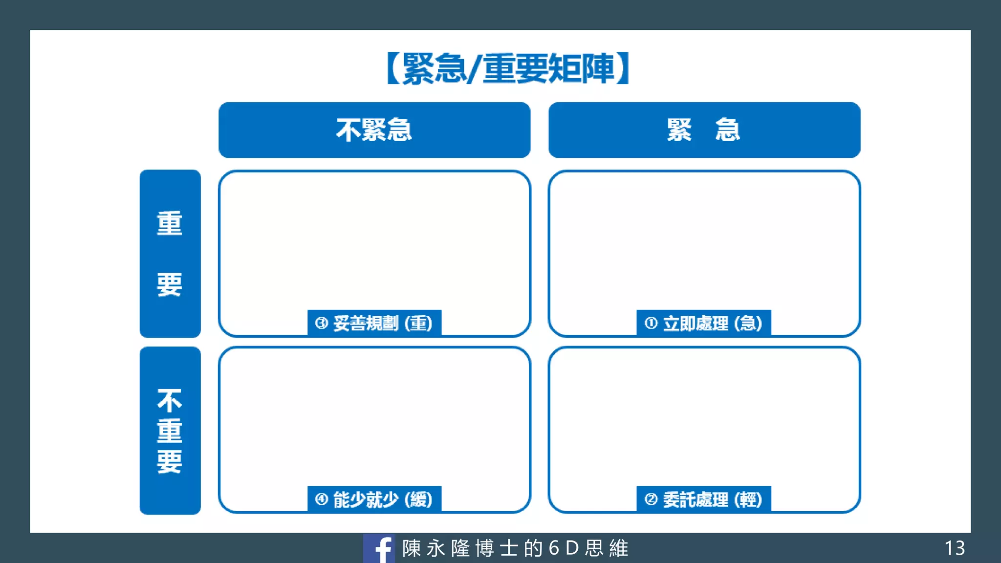 陳 永 隆 博 士 的 6 D 思 維 13
 