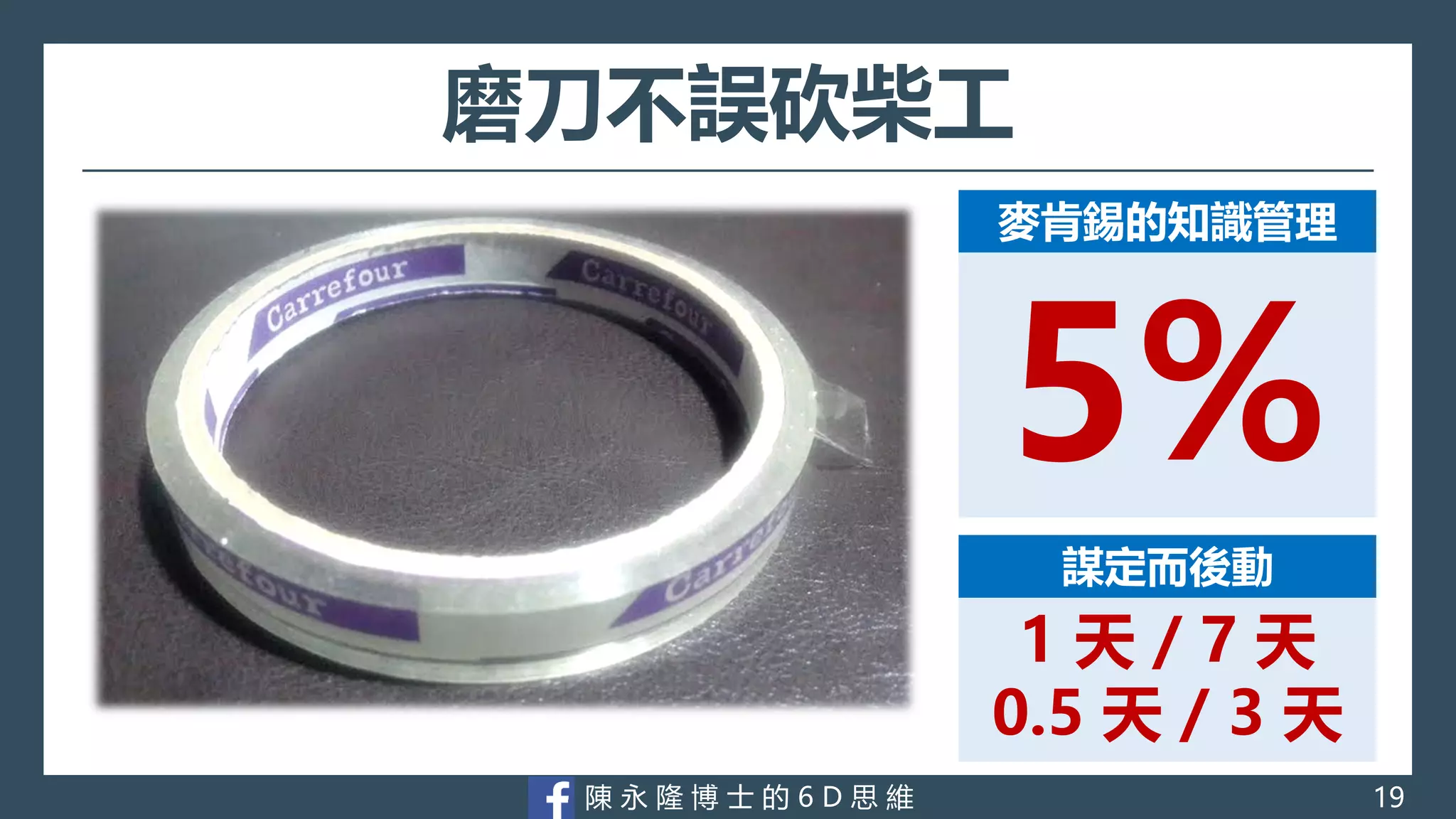陳 永 隆 博 士 的 6 D 思 維
磨刀不誤砍柴工
麥肯錫的知識管理
5%
謀定而後動
1 天 / 7 天
0.5 天 / 3 天
19
 