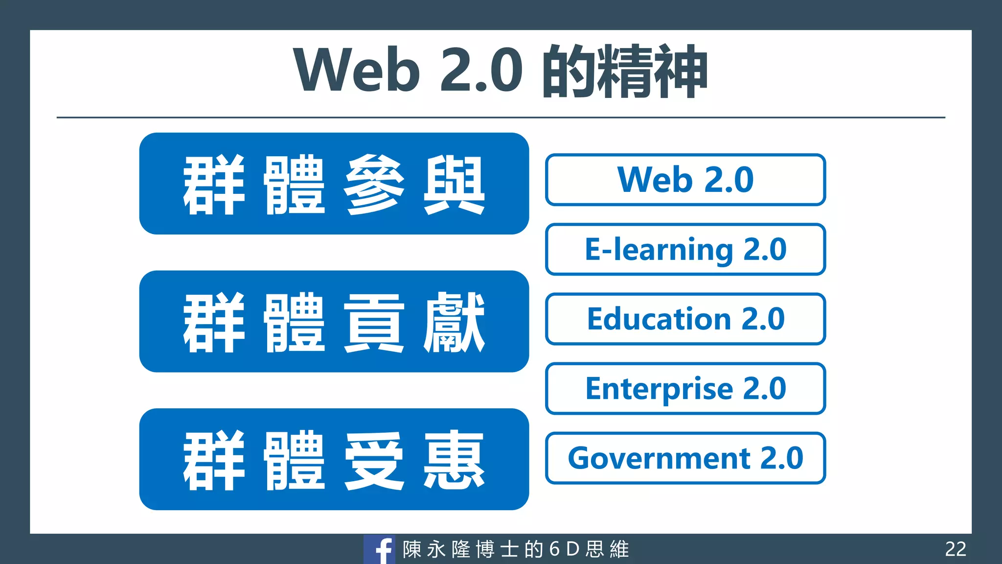 陳 永 隆 博 士 的 6 D 思 維
Web 2.0 的精神
群 體 參 與
群 體 貢 獻
群 體 受 惠
Web 2.0
E-learning 2.0
Education 2.0
Enterprise 2.0
Government 2.0
22
 