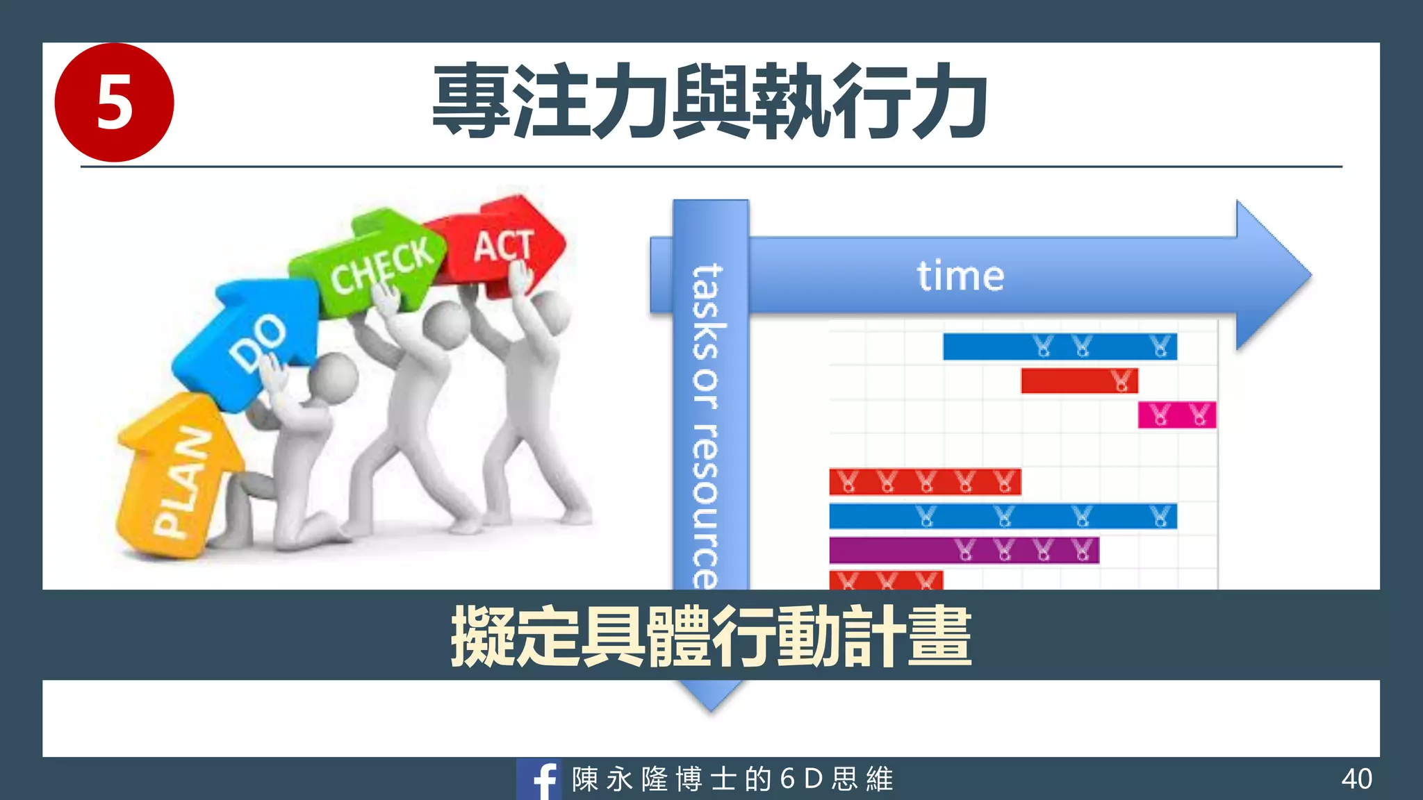 陳 永 隆 博 士 的 6 D 思 維
專注力與執行力
擬定具體行動計畫
40
5
 