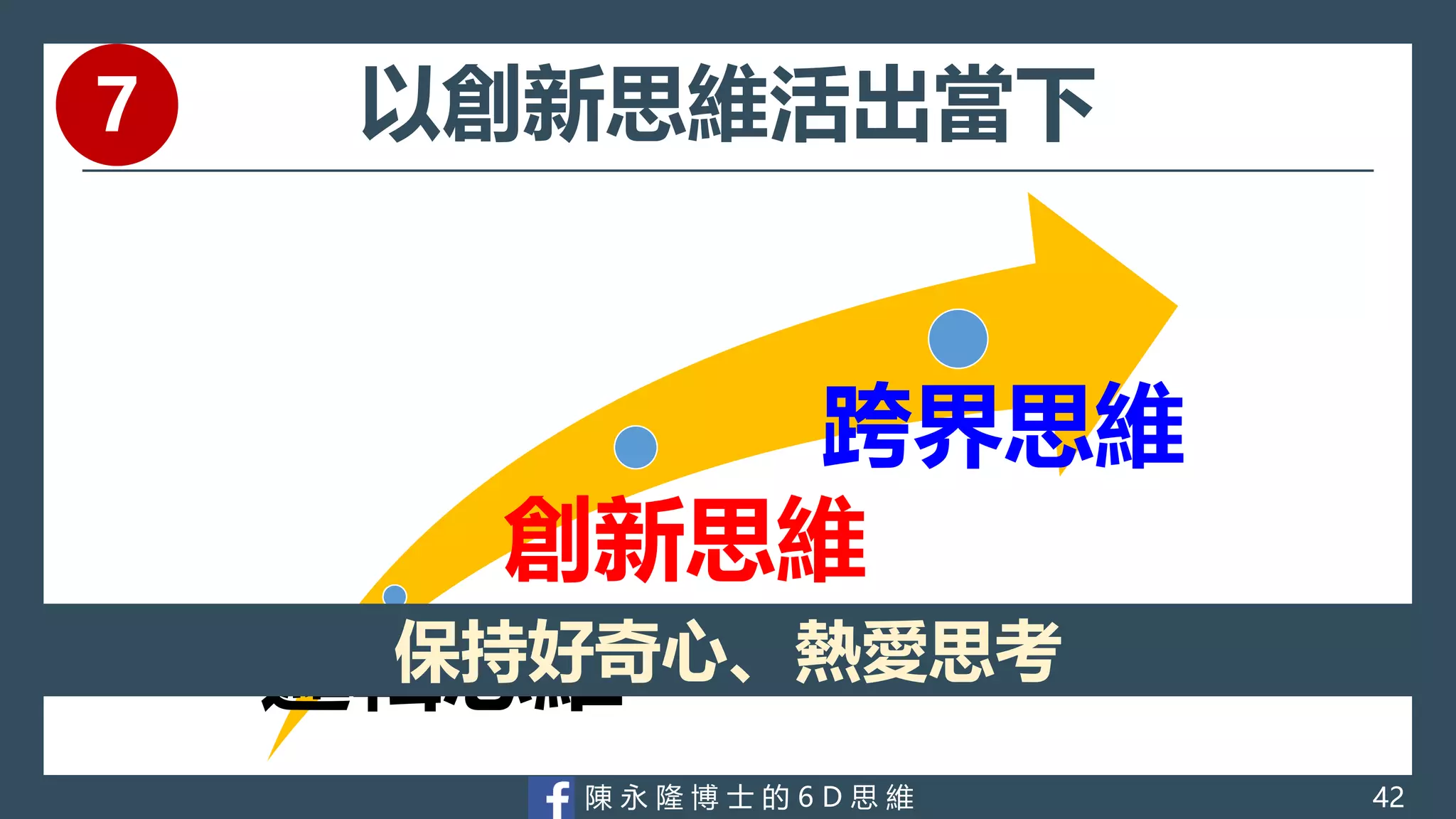 陳 永 隆 博 士 的 6 D 思 維
以創新思維活出當下
邏輯思維
創新思維
跨界思維
保持好奇心、熱愛思考
42
7
 