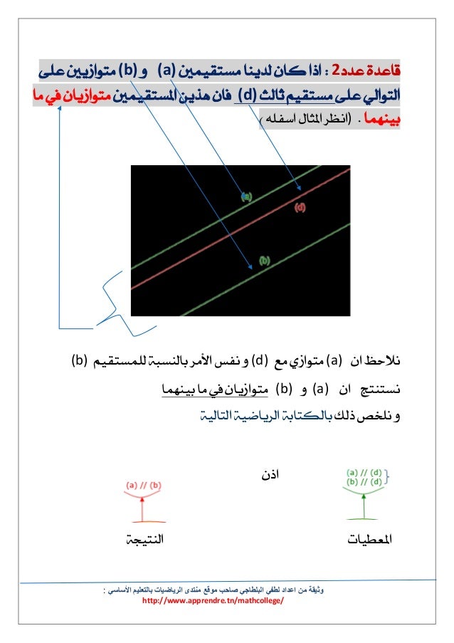 خريطة مفاهيم التوازي والتعامد