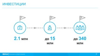 27
1 2 3
2.1 млн до 15
млн
до 340
млн
ИНВЕСТИЦИИ
 